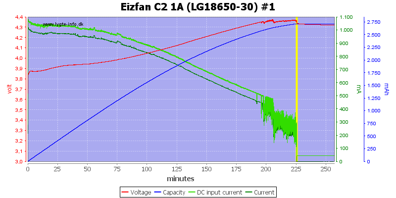 Eizfan%20C2%201A%20%28LG18650-30%29%20%231