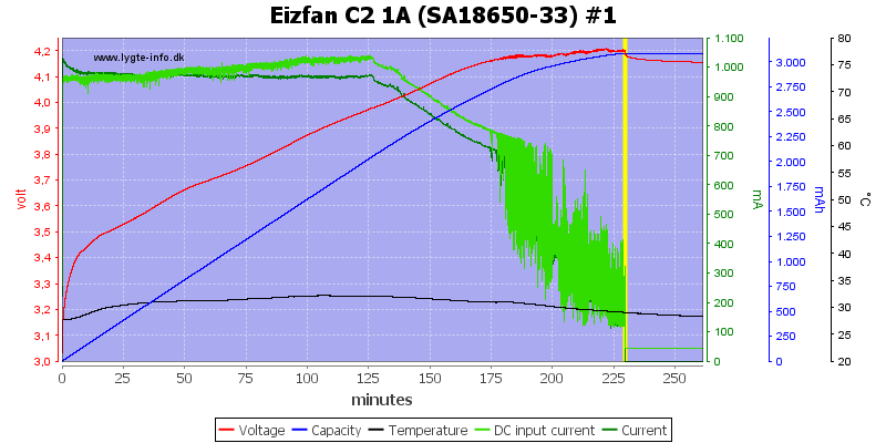 Eizfan%20C2%201A%20%28SA18650-33%29%20%231