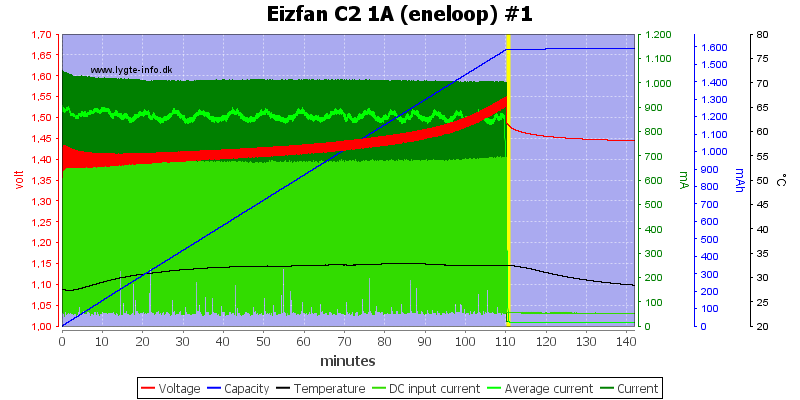Eizfan%20C2%201A%20%28eneloop%29%20%231