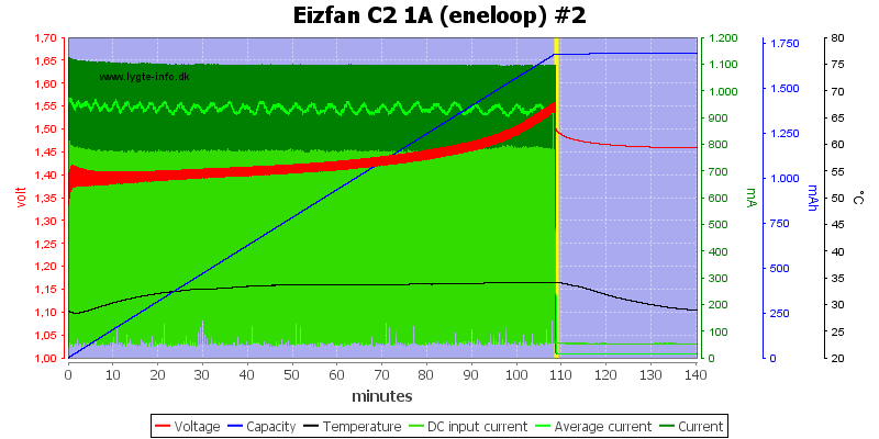 Eizfan%20C2%201A%20%28eneloop%29%20%232