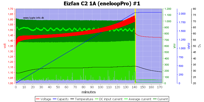 Eizfan%20C2%201A%20%28eneloopPro%29%20%231