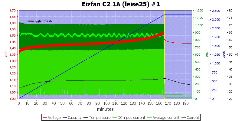 Eizfan%20C2%201A%20%28leise25%29%20%231