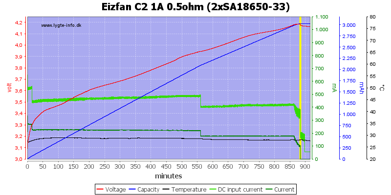 Eizfan%20C2%201A%200.5ohm%20%282xSA18650-33%29