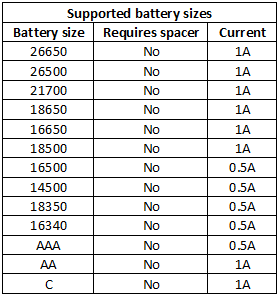 supportedBatterySizes