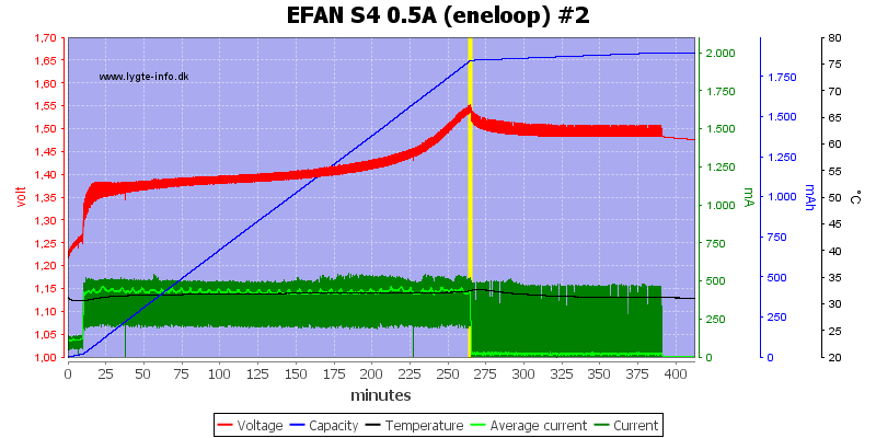 EFAN%20S4%200.5A%20%28eneloop%29%20%232