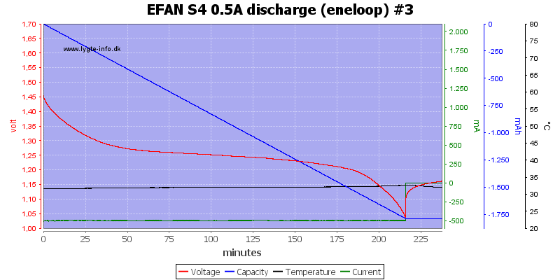EFAN%20S4%200.5A%20discharge%20%28eneloop%29%20%233