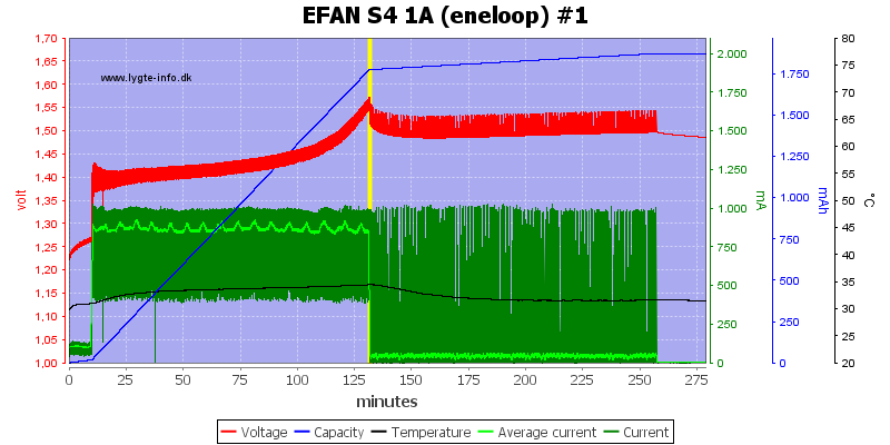EFAN%20S4%201A%20%28eneloop%29%20%231