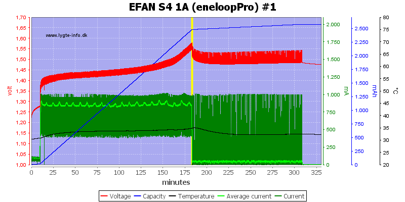EFAN%20S4%201A%20%28eneloopPro%29%20%231