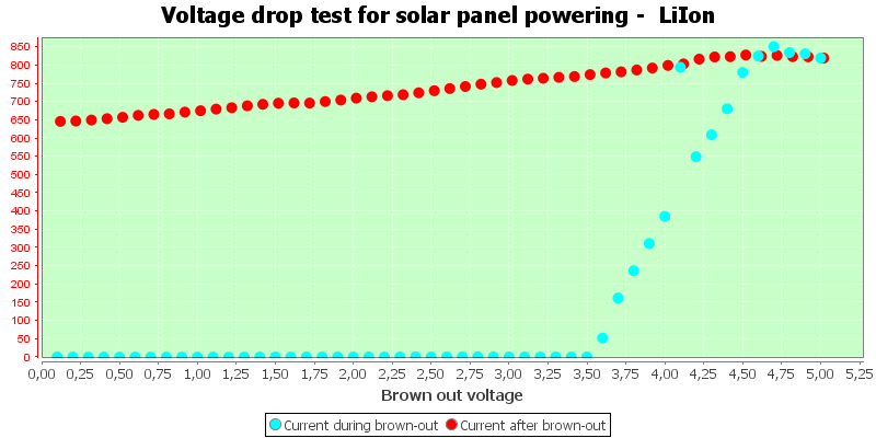 Charge%20Solar%20LiIon