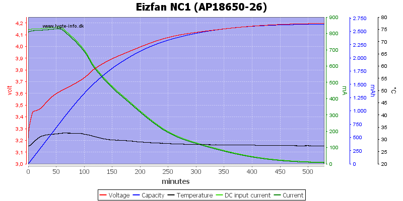 Eizfan%20NC1%20%28AP18650-26%29