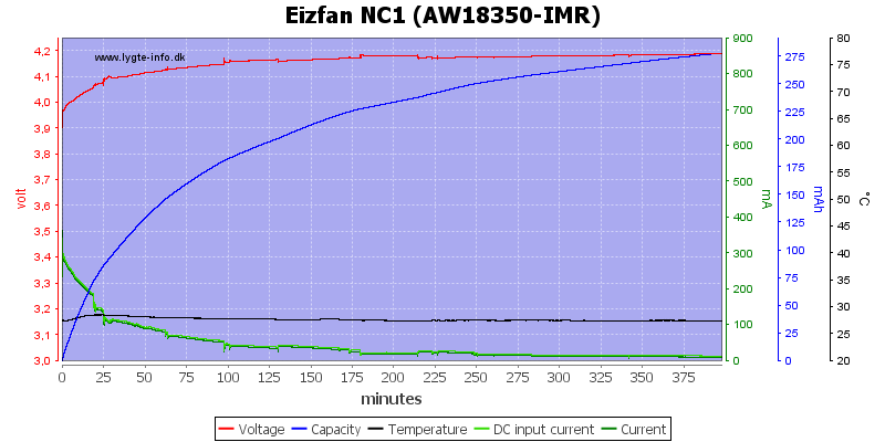 Eizfan%20NC1%20%28AW18350-IMR%29