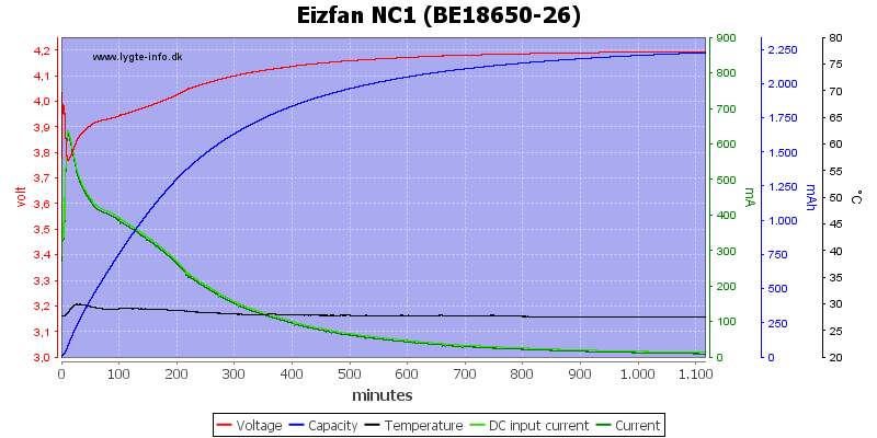 Eizfan%20NC1%20%28BE18650-26%29