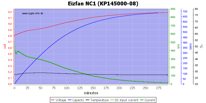 Eizfan%20NC1%20%28KP145000-08%29