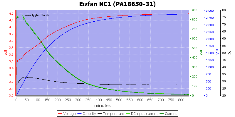 Eizfan%20NC1%20%28PA18650-31%29