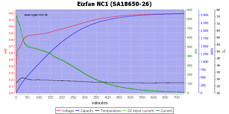 Eizfan%20NC1%20%28SA18650-26%29