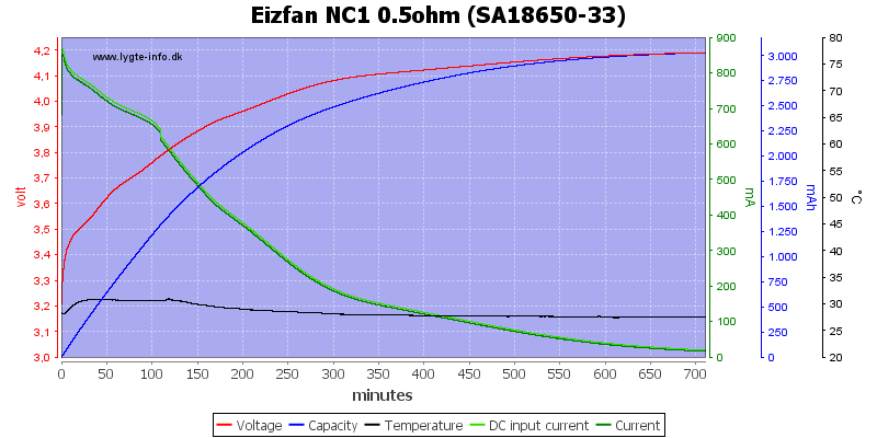 Eizfan%20NC1%200.5ohm%20%28SA18650-33%29