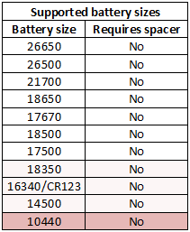 supportedBatterySizes