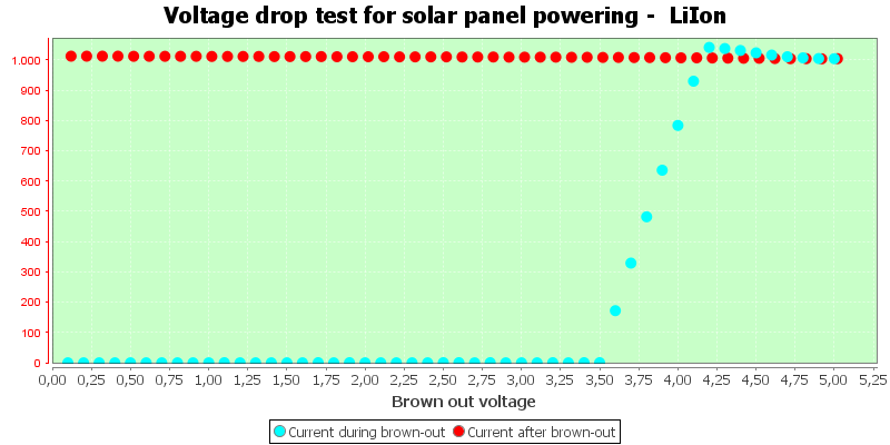 Charge%20Solar%20LiIon