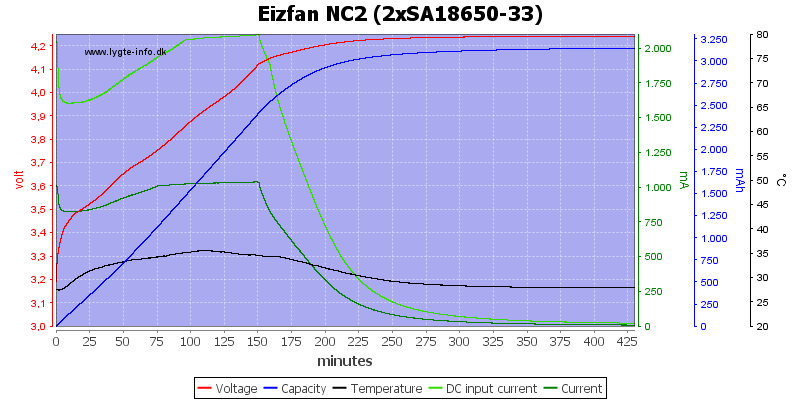 Eizfan%20NC2%20%282xSA18650-33%29