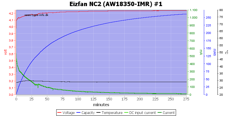 Eizfan%20NC2%20%28AW18350-IMR%29%20%231