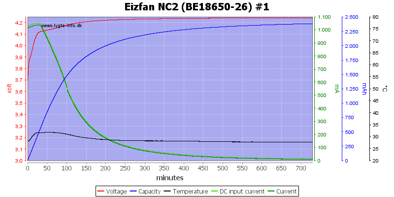 Eizfan%20NC2%20%28BE18650-26%29%20%231