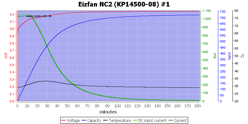 Eizfan%20NC2%20%28KP14500-08%29%20%231