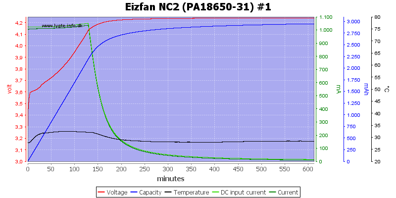 Eizfan%20NC2%20%28PA18650-31%29%20%231