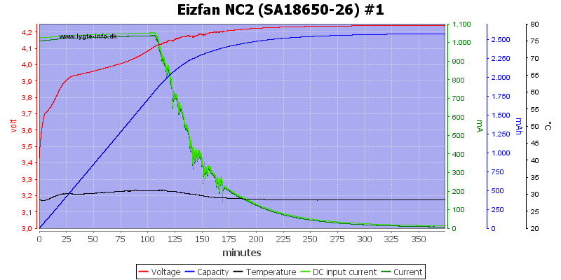 Eizfan%20NC2%20%28SA18650-26%29%20%231