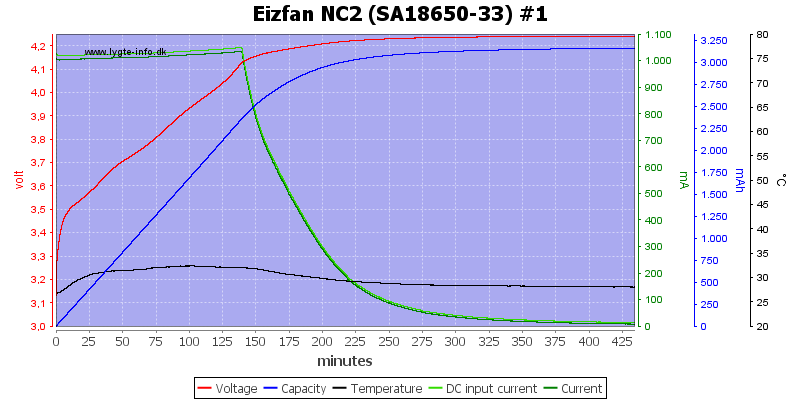 Eizfan%20NC2%20%28SA18650-33%29%20%231