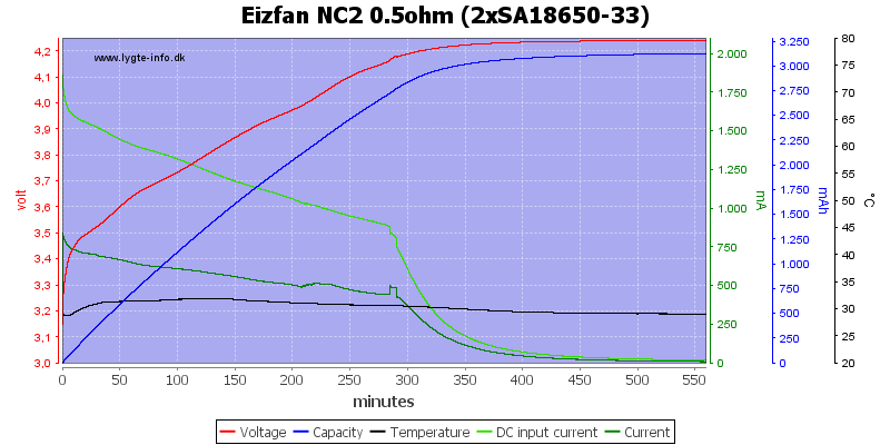 Eizfan%20NC2%200.5ohm%20%282xSA18650-33%29