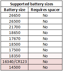 supportedBatterySizes