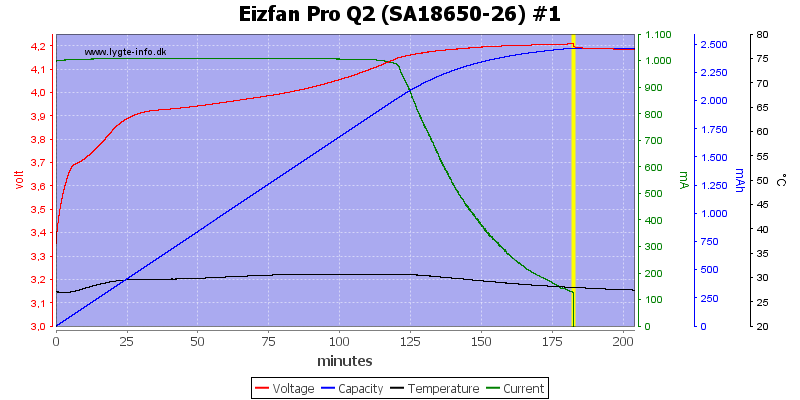 Eizfan%20Pro%20Q2%20%28SA18650-26%29%20%231