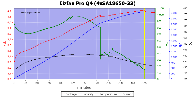 Eizfan%20Pro%20Q4%20%284xSA18650-33%29