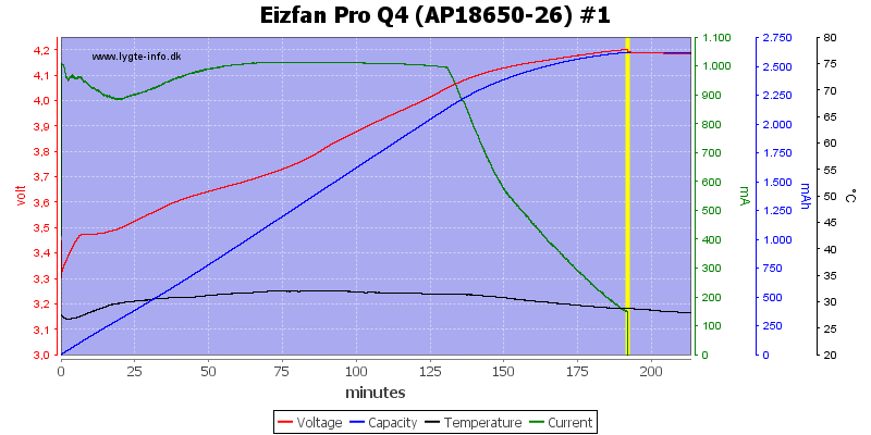 Eizfan%20Pro%20Q4%20%28AP18650-26%29%20%231