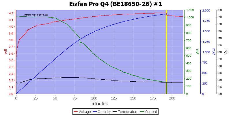 Eizfan%20Pro%20Q4%20%28BE18650-26%29%20%231