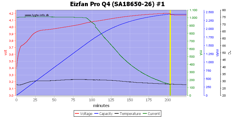 Eizfan%20Pro%20Q4%20%28SA18650-26%29%20%231