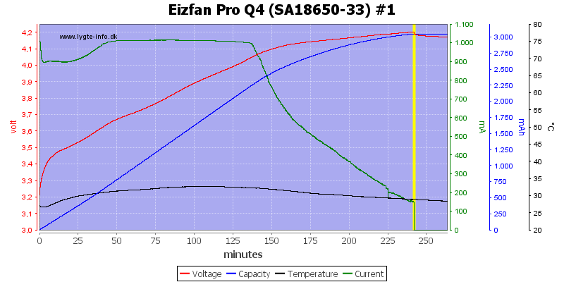 Eizfan%20Pro%20Q4%20%28SA18650-33%29%20%231