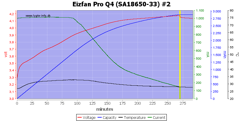 Eizfan%20Pro%20Q4%20%28SA18650-33%29%20%232