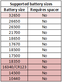 supportedBatterySizes