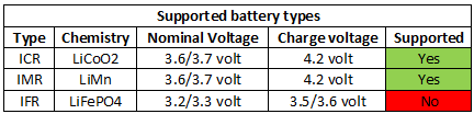 supportedBatteryTypes