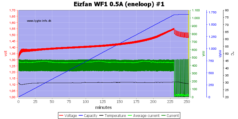 Eizfan%20WF1%200.5A%20%28eneloop%29%20%231