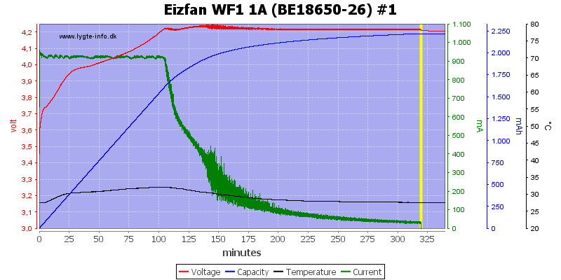 Eizfan%20WF1%201A%20%28BE18650-26%29%20%231