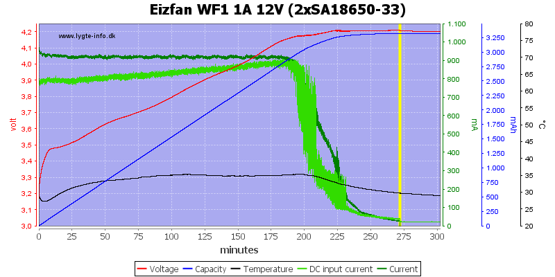 Eizfan%20WF1%201A%2012V%20%282xSA18650-33%29