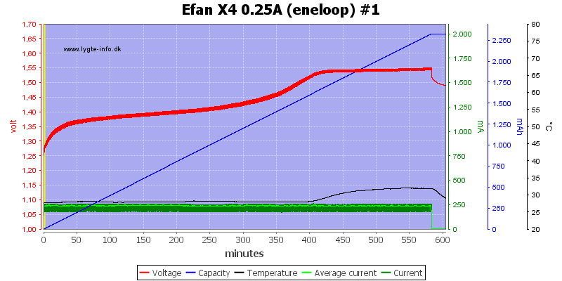 Efan%20X4%200.25A%20%28eneloop%29%20%231