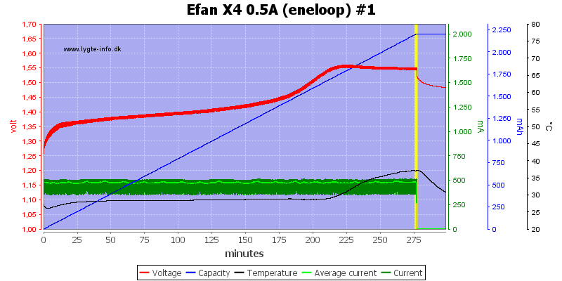 Efan%20X4%200.5A%20%28eneloop%29%20%231