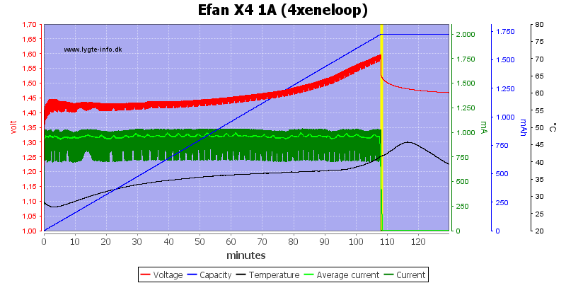 Efan%20X4%201A%20%284xeneloop%29