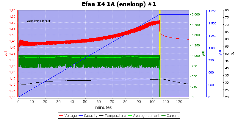 Efan%20X4%201A%20%28eneloop%29%20%231