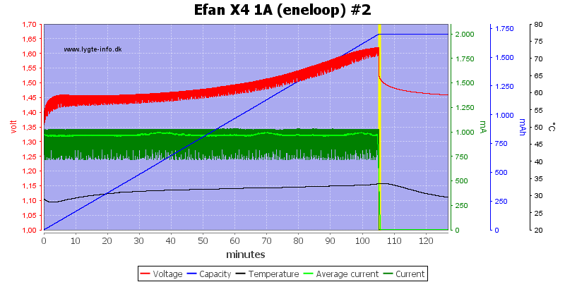 Efan%20X4%201A%20%28eneloop%29%20%232