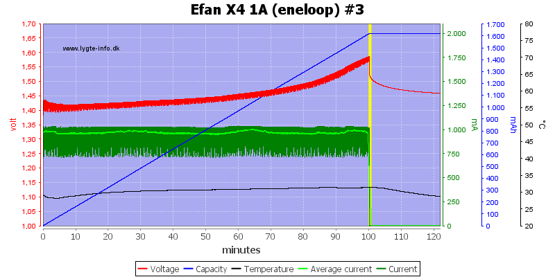 Efan%20X4%201A%20%28eneloop%29%20%233