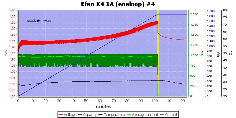 Efan%20X4%201A%20%28eneloop%29%20%234